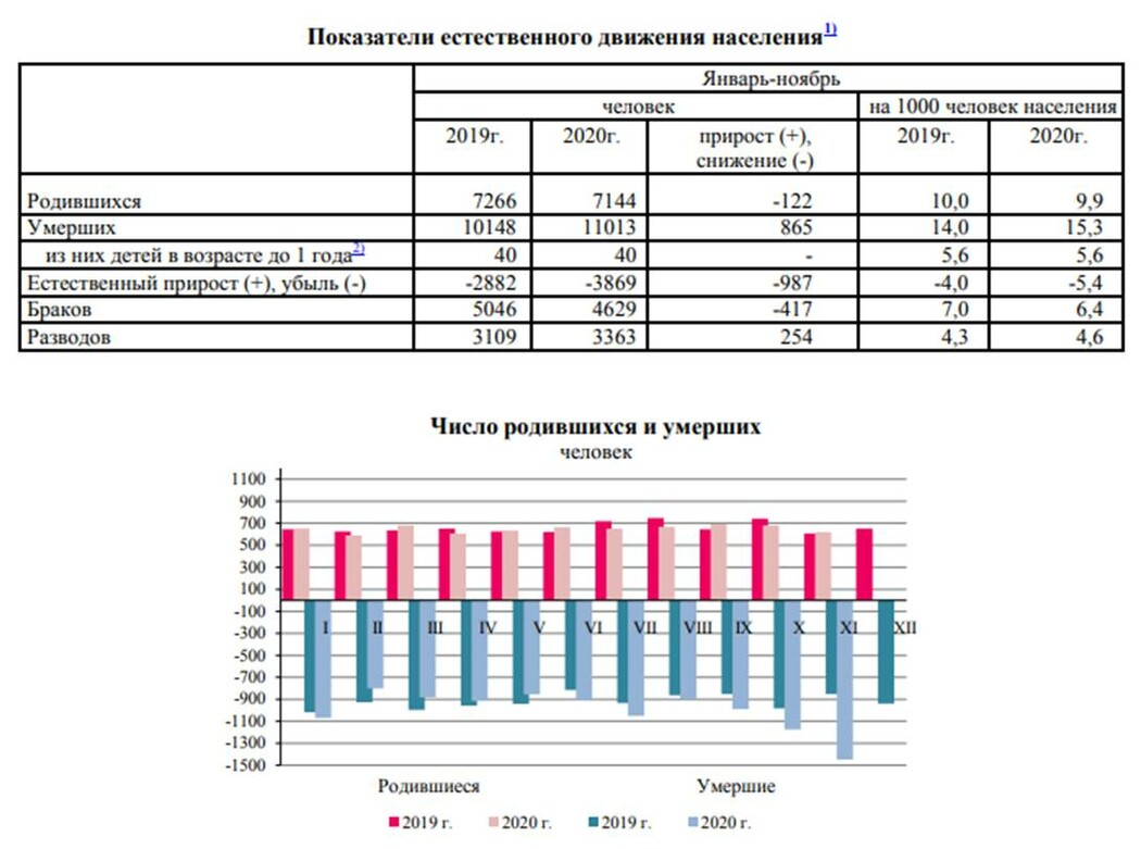 Новости о возврате пенсионного возраста на