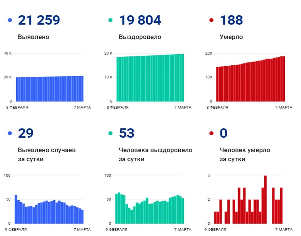 Сколько погибло подростков 3 2024. Сколько подростков в России покончило с собой в 2021 году.