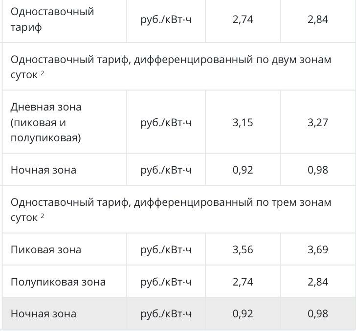 Тарифы на воду в новосибирске 2024. Благовещенск Амурской области тариф на воду. Тариф электроэнергии Амурская область Чигири. Тарифы электроэнергии Амурской.