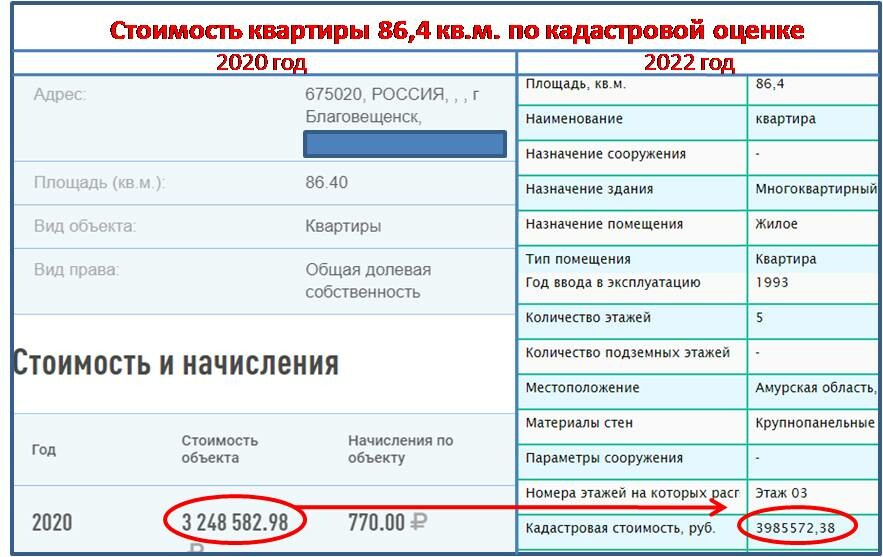 Код номера объекта 4 налог на имущество. Кадастровая оценка в 2023 году. Сроки уплаты транспортного налога 2023. Уплата налогов в 2023.