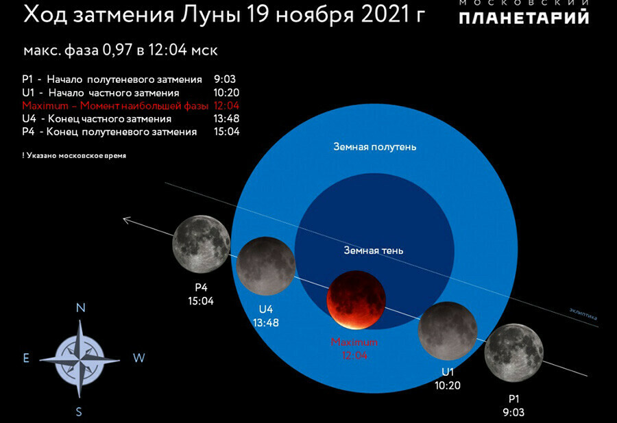 Фото Частное 10 Лет