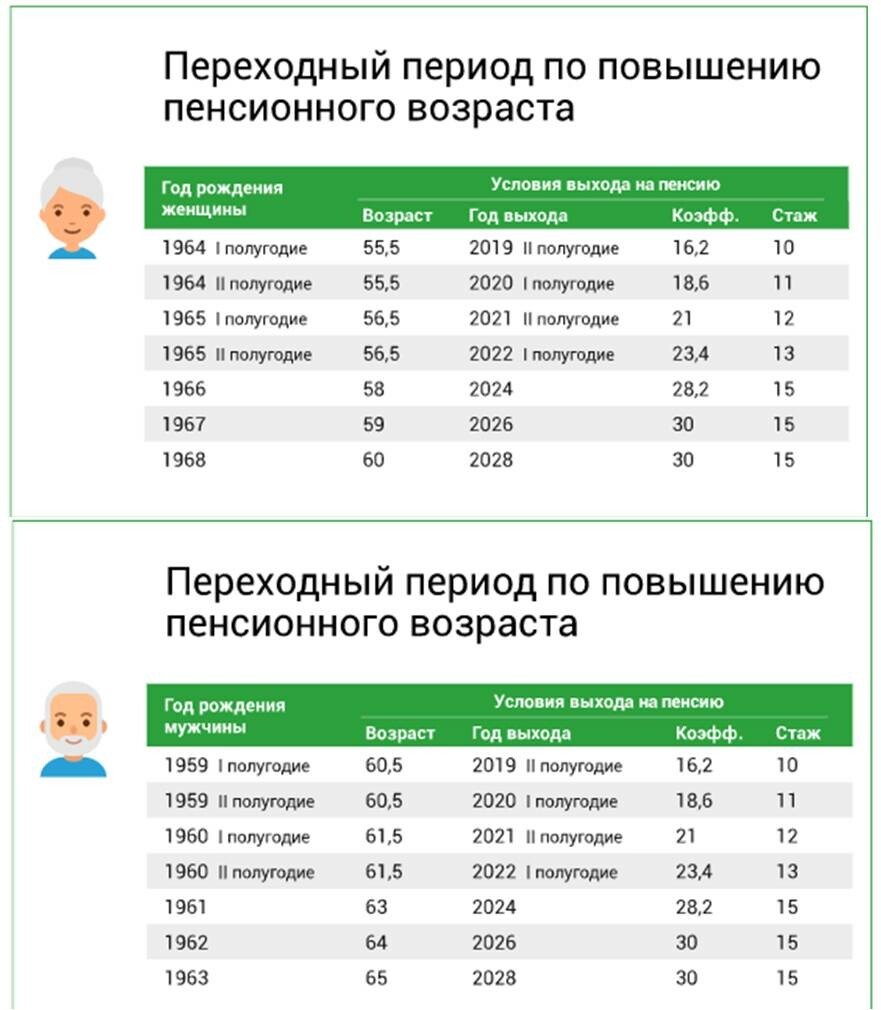 Сколько лет нужно отработать