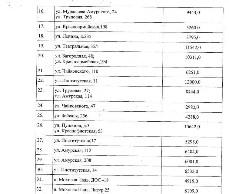 Список дворов на ремонт в 2024 году