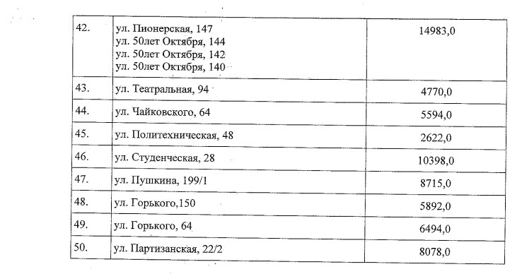 Список дворов на ремонт в 2024 году