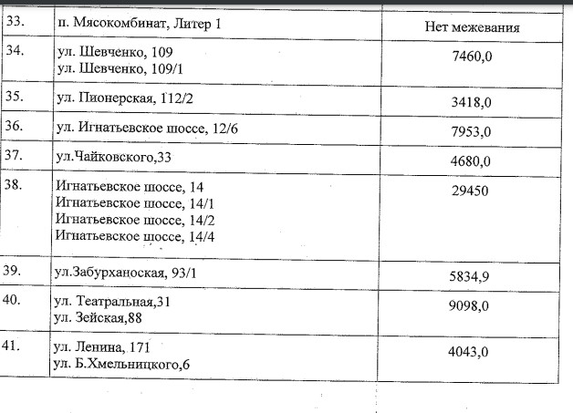 Список дворов на ремонт в 2024 году