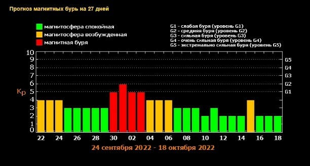 Магнитные бури оренбург 2024. Магнитная буря. Магнитные бури фото. 23 Сентября магнитные бури. Метеозависимые люди.