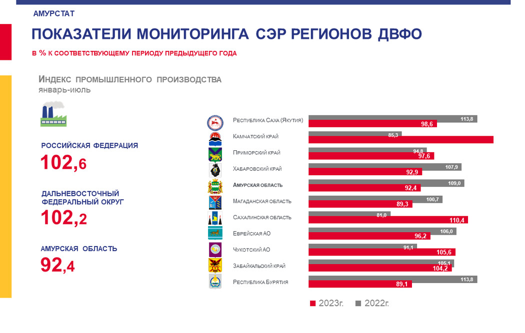 Сайт амурстат амурской области