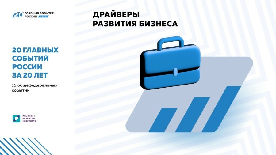 20 главных событий России за 20 лет сильная и гибкая российская экономика