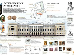Крупнейший в мире музей русского искусства представит в Благовещенске онлайнпрограммы