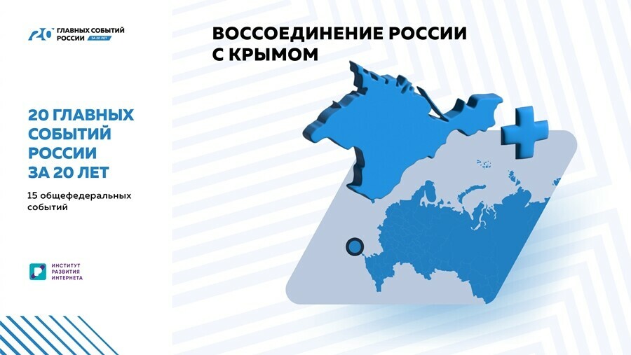 20 главных событий России за 20 лет присоединение Крыма