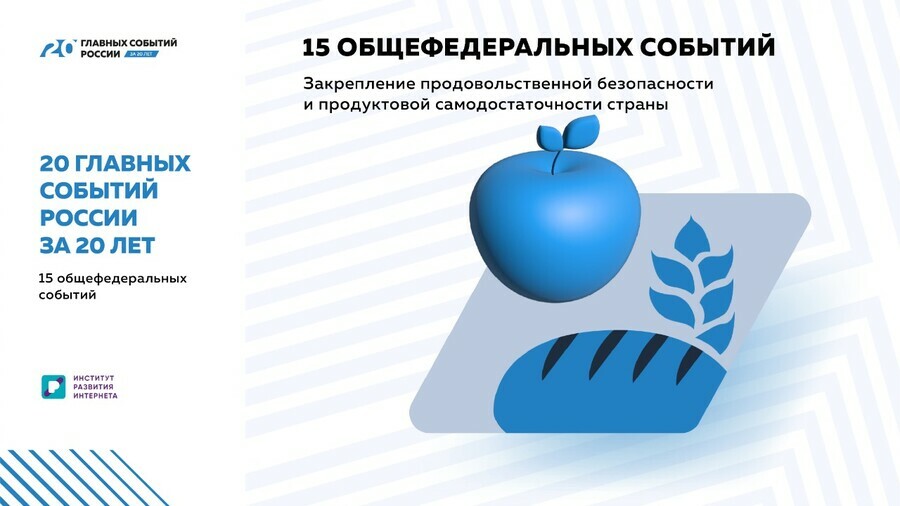 20 главных событий России за 20 лет обеспечение продовольственной безопасности России