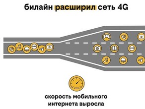 Билайн второй раз за год увеличивает скорости 4G в Амурской области