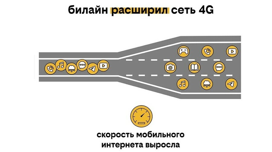 Билайн второй раз за год увеличивает скорости 4G в Амурской области