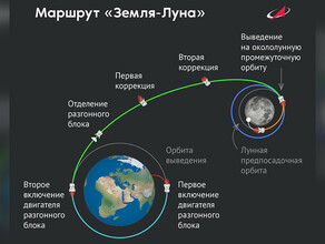 Луна25 запущенная с Восточного вышла на орбиту Луны