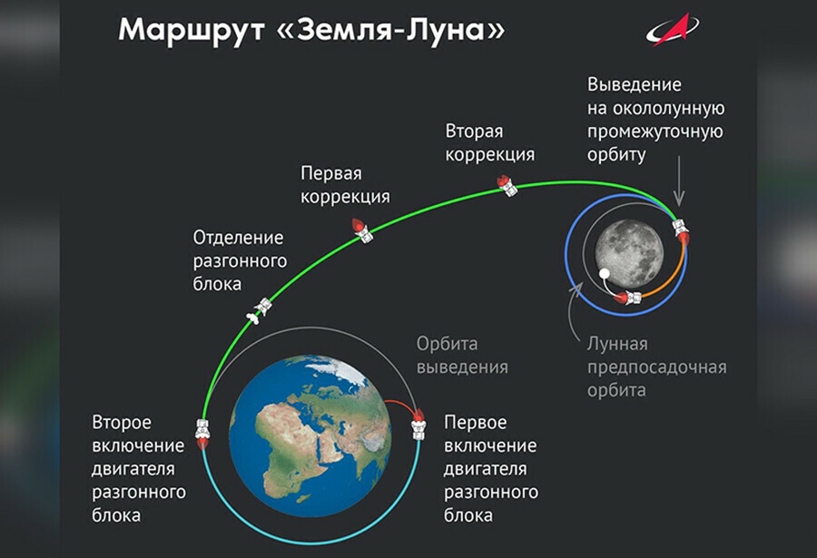 Луна25 запущенная с Восточного вышла на орбиту Луны