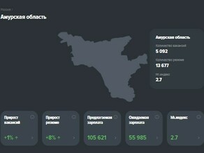 Аграрии вахтовики водители составлен рейтинг самых дефицитных специальностей в Амурской области