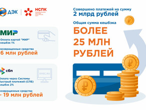 25 миллионов рублей сэкономили дальневосточники на оплате коммунальных ресурсов