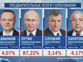 Путин лидирует с 87 на выборах президента по итогам обработки 6001  протоколов