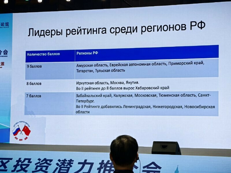 В рейтинге взаимодействия с Китаем Амурская область разделила первое место с четырьмя российскими регионами 