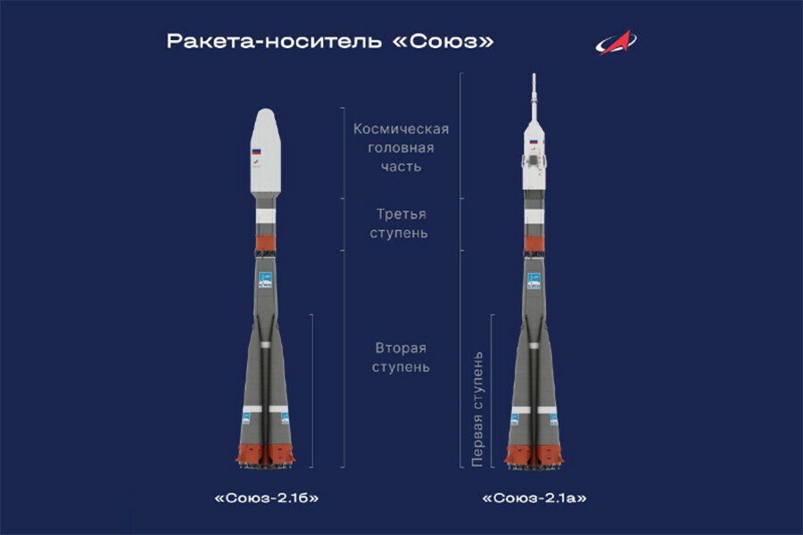 Три ступени в космос как работает ракетаноситель Союз21б которая скоро взлетит с амурского космодрома