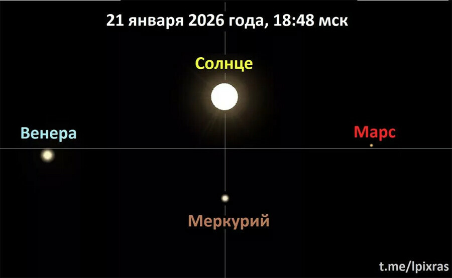 Крест на небе в необычную конфигурацию выстроятся 21 января планеты