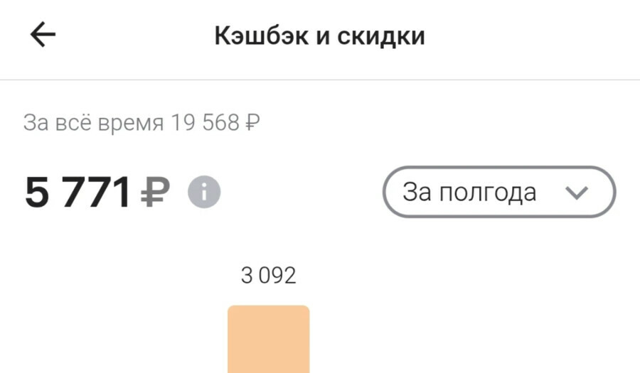 В России стали брать налоги за начисленный кешбэк 