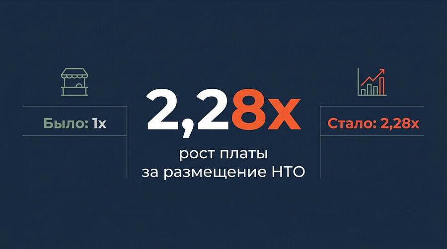 СПАО предложил мэру Благовещенска пересмотреть методику расчёта платы за нестационарную торговлю